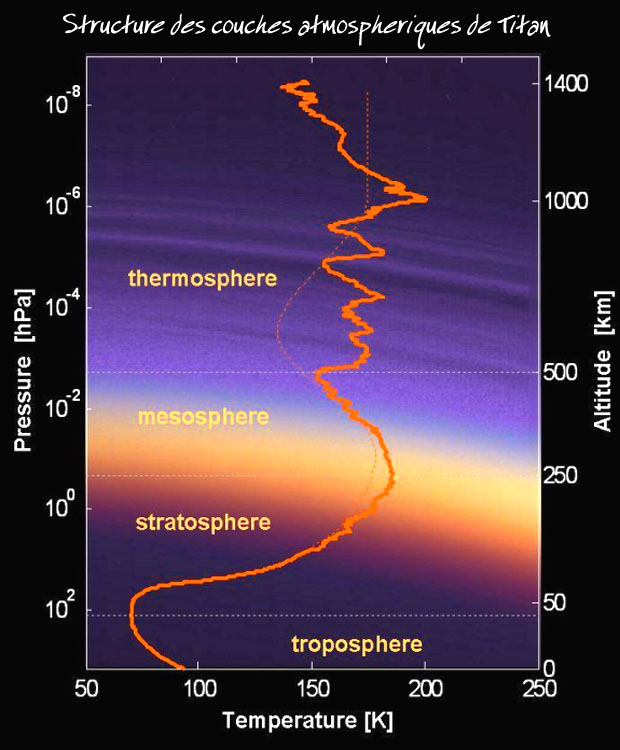 atmosphre de Titan